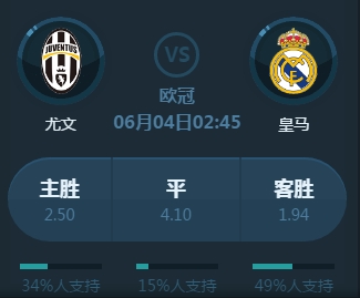 是对